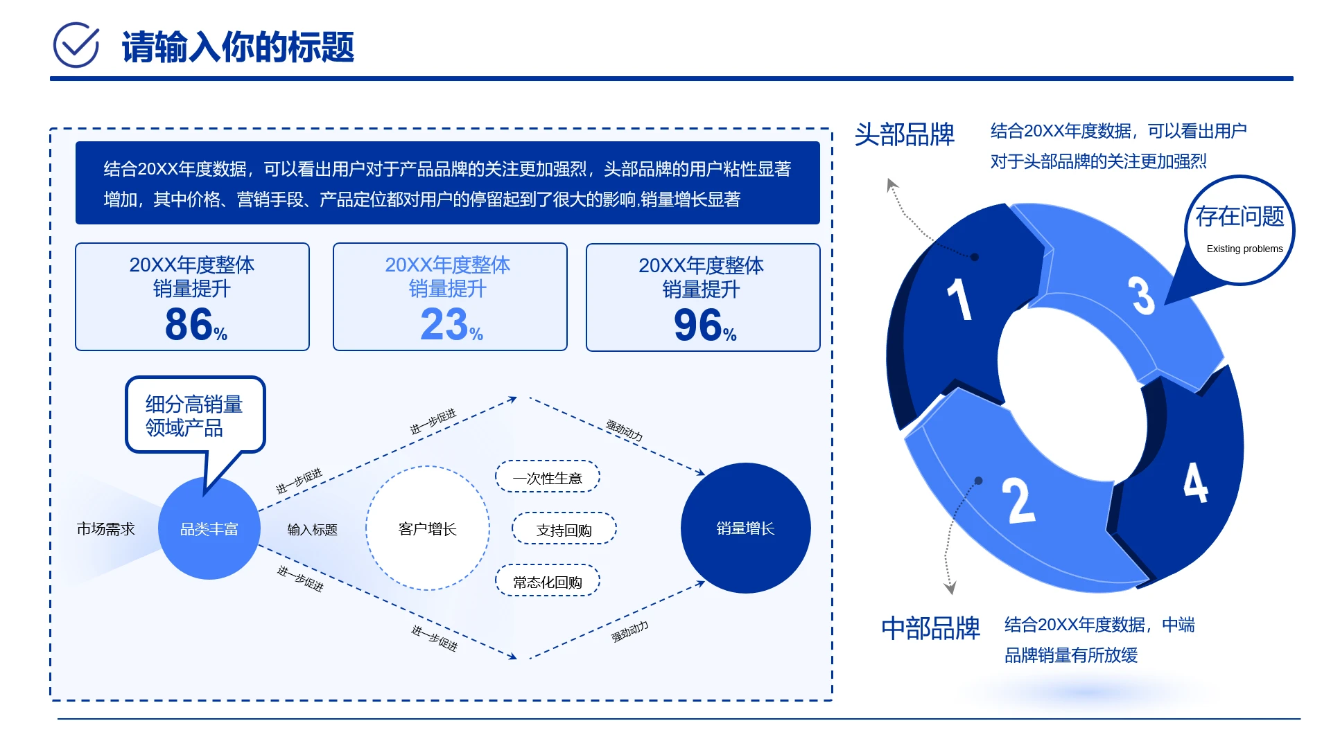 蓝色职场工作汇报年度销售情况存在问题