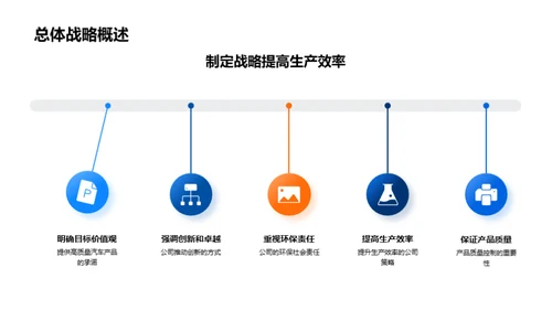 优化策略：生产力提升