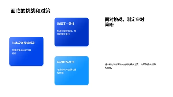 生物医疗化学月度回顾