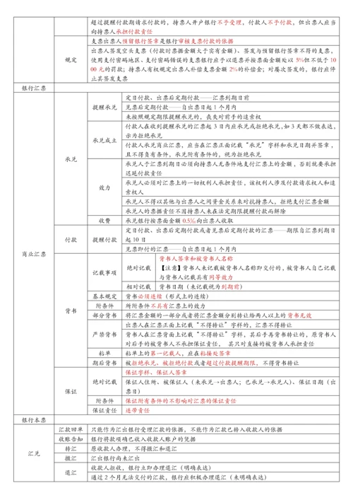 财经法规第二章支付结算法律制度表格归纳.docx