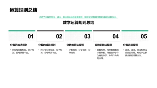 四年级数学分数课PPT模板