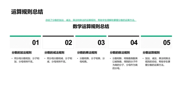 四年级数学分数课PPT模板