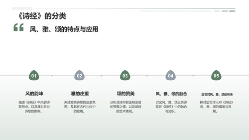 绿色国风《诗经》中国古代诗歌开端PPT模板