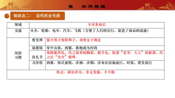 第八单元  近代经济、社会生活与教育文化事业的发展（复习课件）-【课堂无忧】新课标同步核心素养课堂