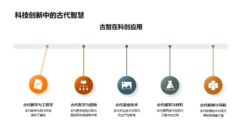 古代文明的解析与启示