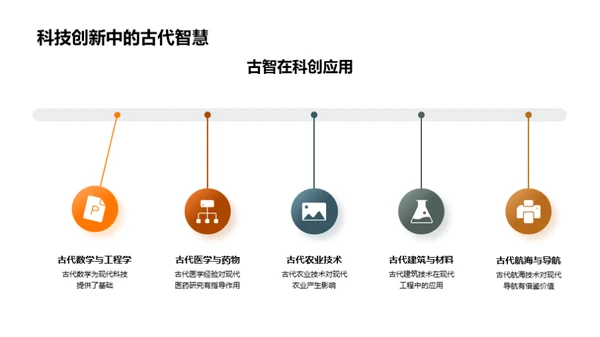 古代文明的解析与启示