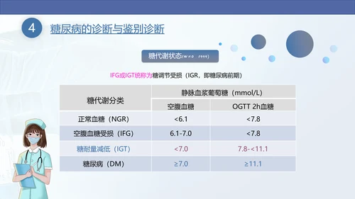 糖尿病慢性病健康教育宣传PPT课件