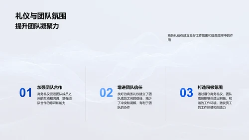 商务礼仪助业绩PPT模板