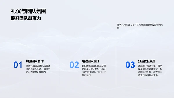 商务礼仪助业绩PPT模板