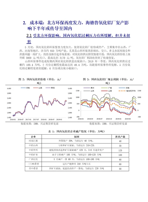 有色金属铝半年度报告：需求转弱，成本下行，铝价弱势难改