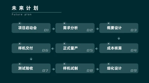绿色简约商务风年终总结通用PPT模板