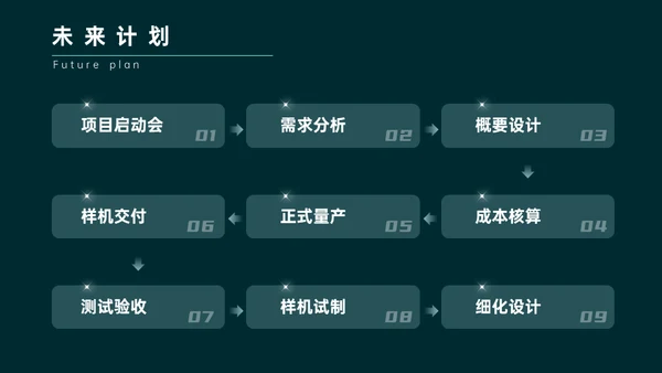 绿色简约商务风年终总结通用PPT模板