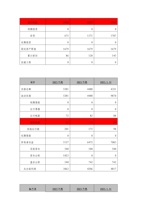 流动资金贷款调查报告.docx