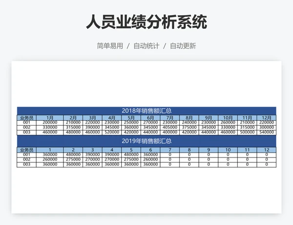 人员业绩分析系统