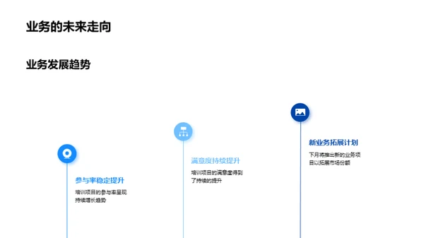 培训业绩月度解析