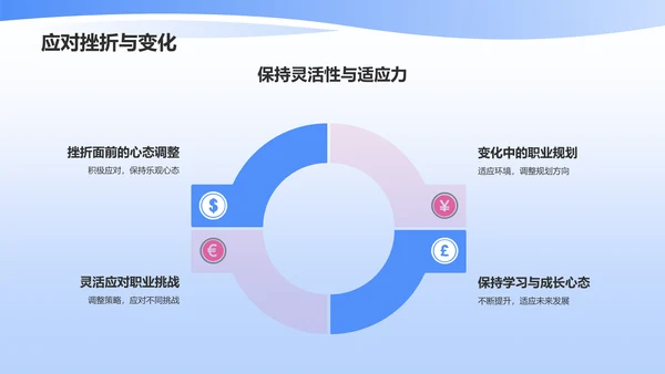 蓝色大学生职业生涯规划PPT模板