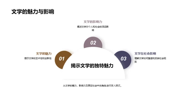 揭示文学之魅