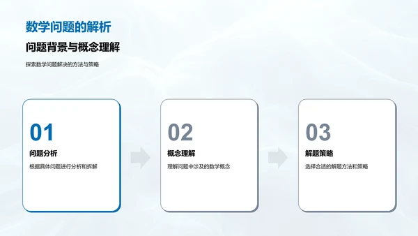 数学解题报告PPT模板