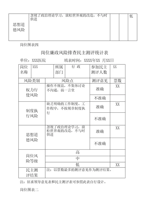 医院岗位廉洁风险防控表精编版