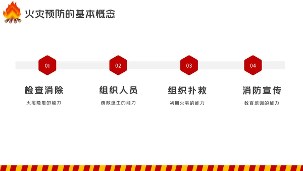 消防日减灾灭火救火逃生安全知识培训PPT