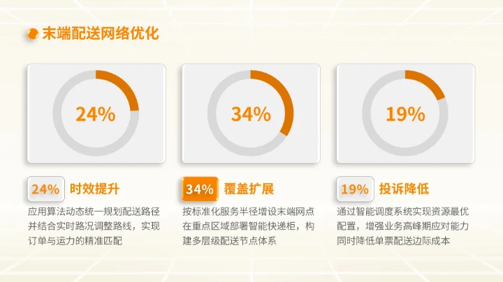 橙色商务风物流企业下半年计划PPT模板