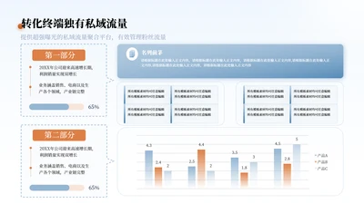 蓝橘色商务风数据分析工作总结