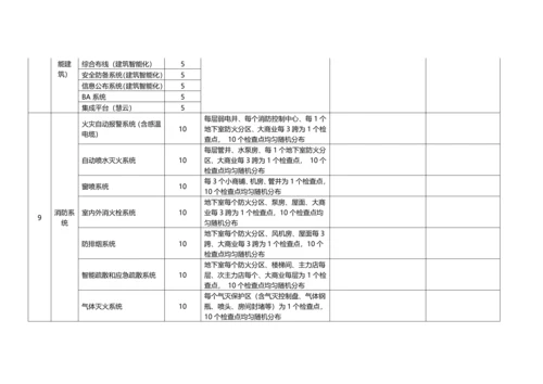 施工质量检查表万达广场大商业.docx