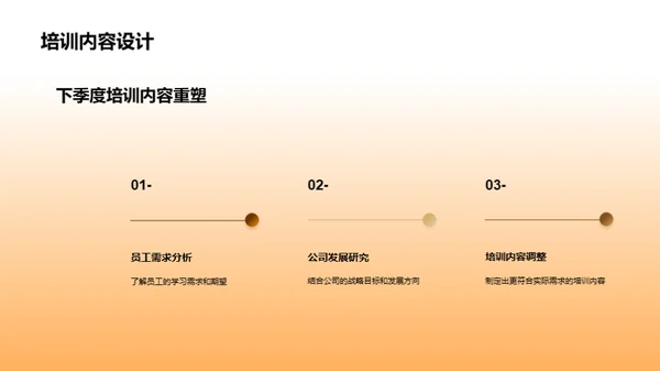 季度培训全方位解析