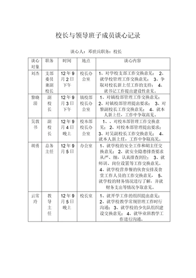 校长及领导班子成员谈心记录