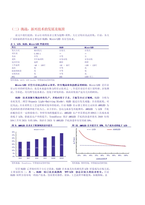 LCD供需反转，中国制造腾飞