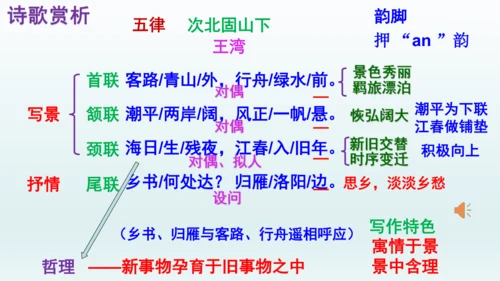 第4课《古代诗歌四首》课件