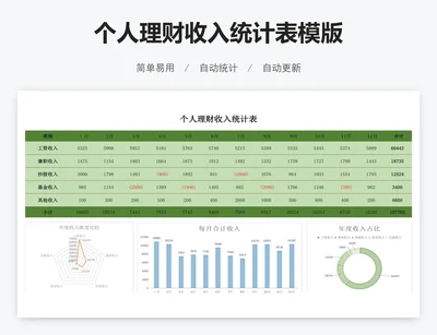 个人理财收入统计表模版