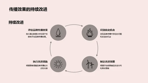 春节期间品牌塑造