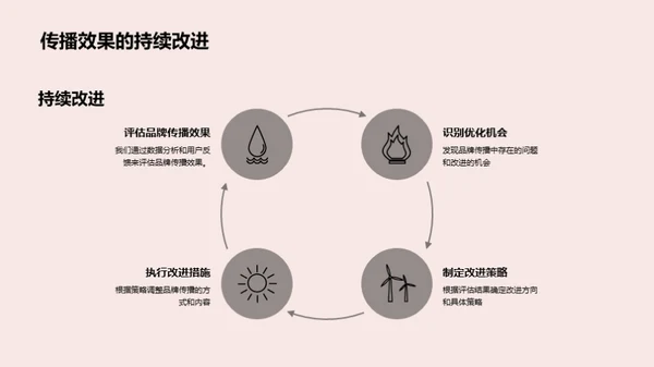 春节期间品牌塑造