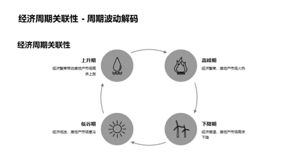 全球房地产市场解析