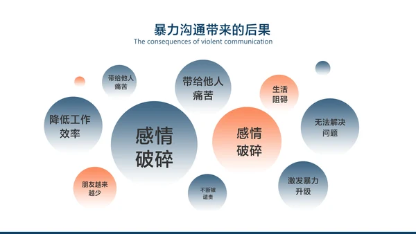 白色简约风企业员工培训沟通技巧分享