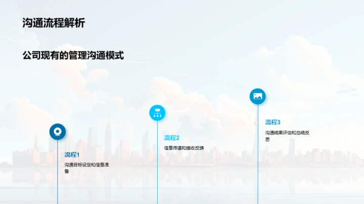 掌控未来：咨询公司沟通新篇章