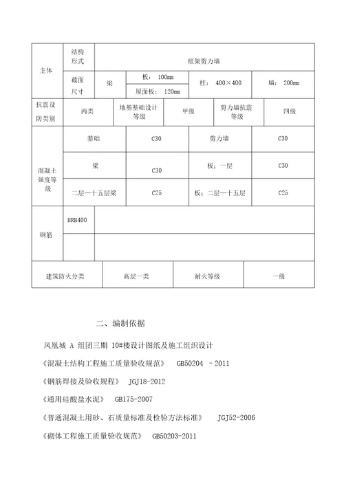 原材料检测计划