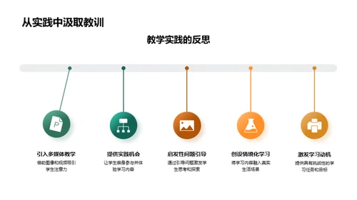 教育革新：新教学法探索