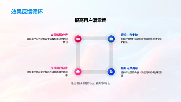 大雪节气用户行为分析PPT模板