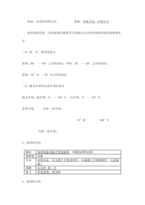 2023年初中地理会考必考知识点汇总.docx