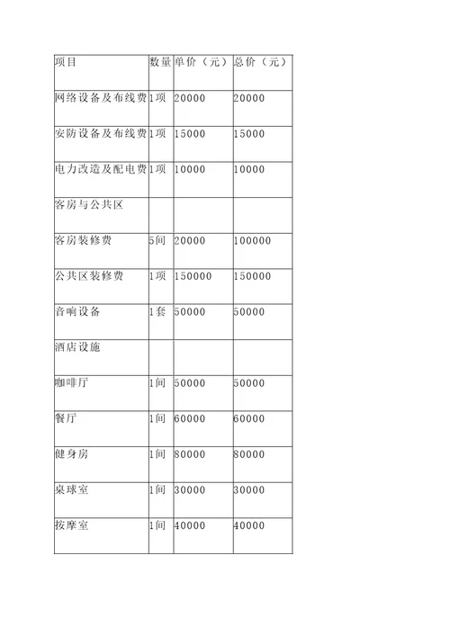 德阳电竞酒店设计报价单