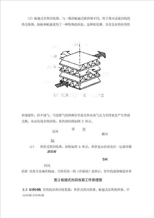 空调系统中排风热回收