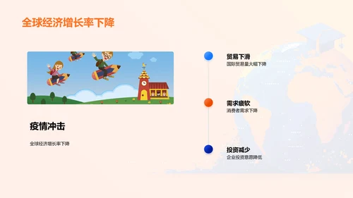 疫情与全球经济