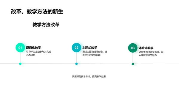 艺术教育创新讲座PPT模板