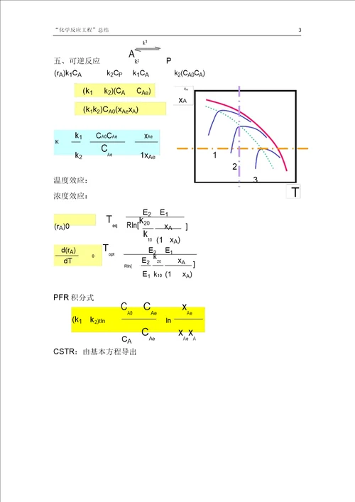 化学反应工程总结