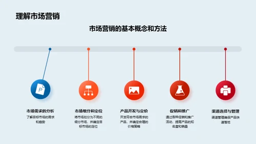 双十二营销策略解析