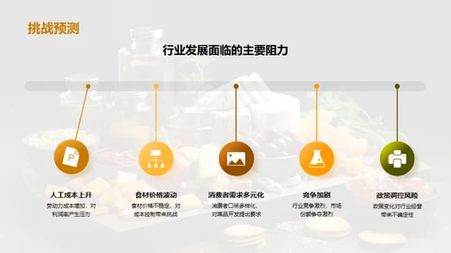 年度餐饮行业洞察