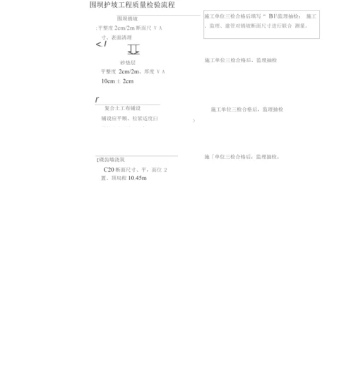 围坝护坡工程质量控制监理实施细则.docx