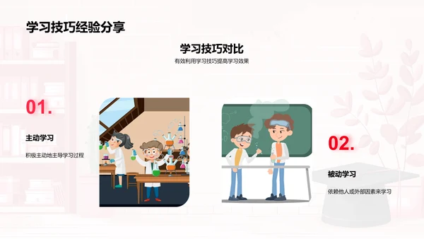 高三学习策略报告PPT模板